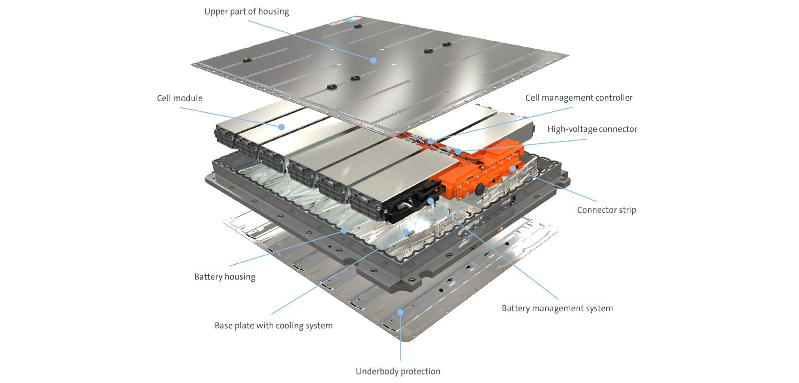 Cutting through the noise: Beware battery breakthrough BS